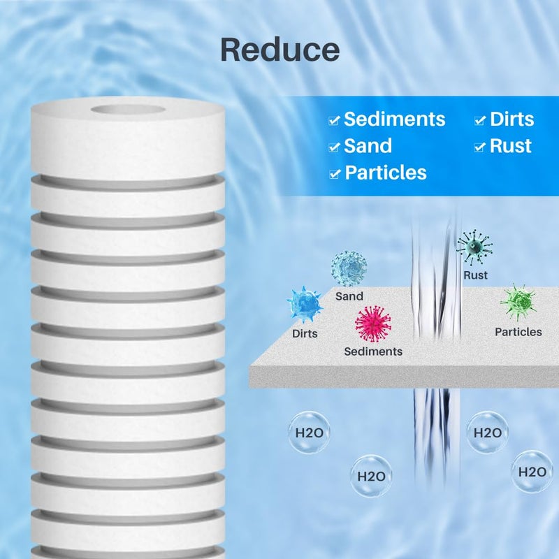 CFS â€“ Grooved Water Filter Cartridges Compatible with AP110-NP Models â€“ Remove Bad Taste & Odor â€“ Whole House Replacement Water Filter Cartridge â€“ 5 Micron â€“ White (2 Pack) - Image 3